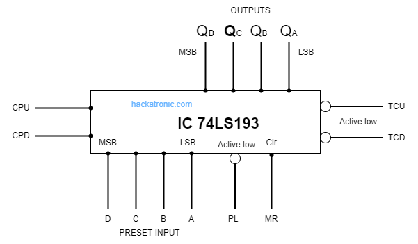 IC74193，上升/下降计数器，引脚配置和数据表。