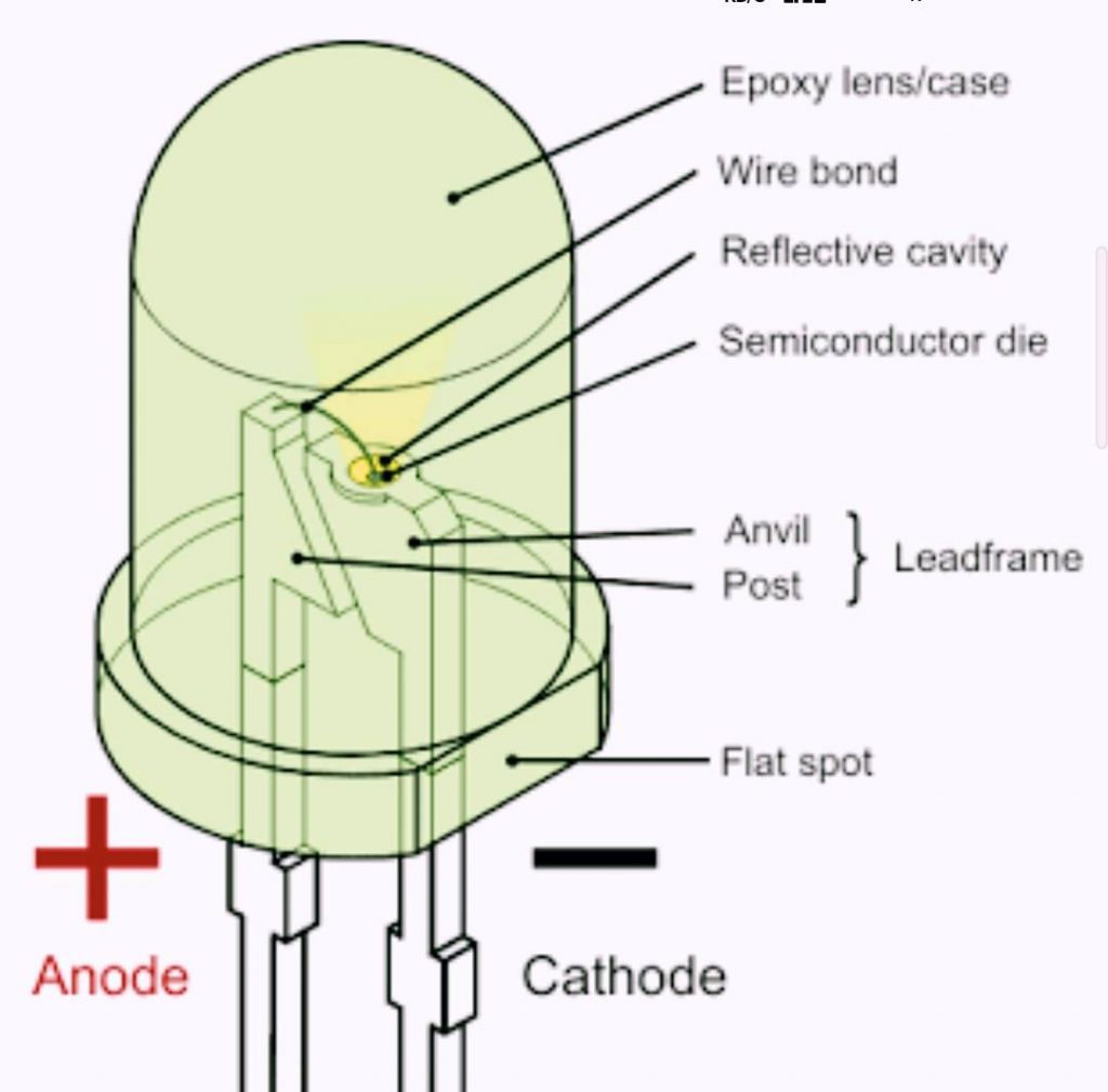 Light Emitting Diode (LED) How it works » Electronics tutorial - 188bet ...