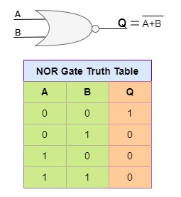 NOR门真值表和符号