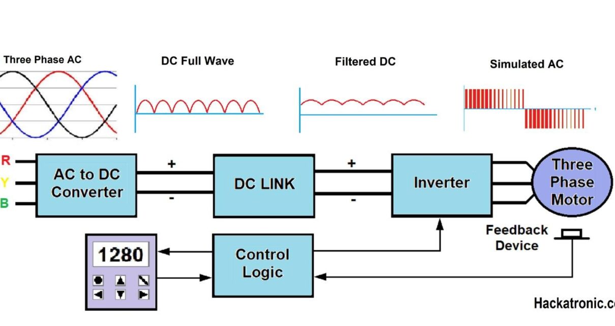 Variable Frequency Drive Working